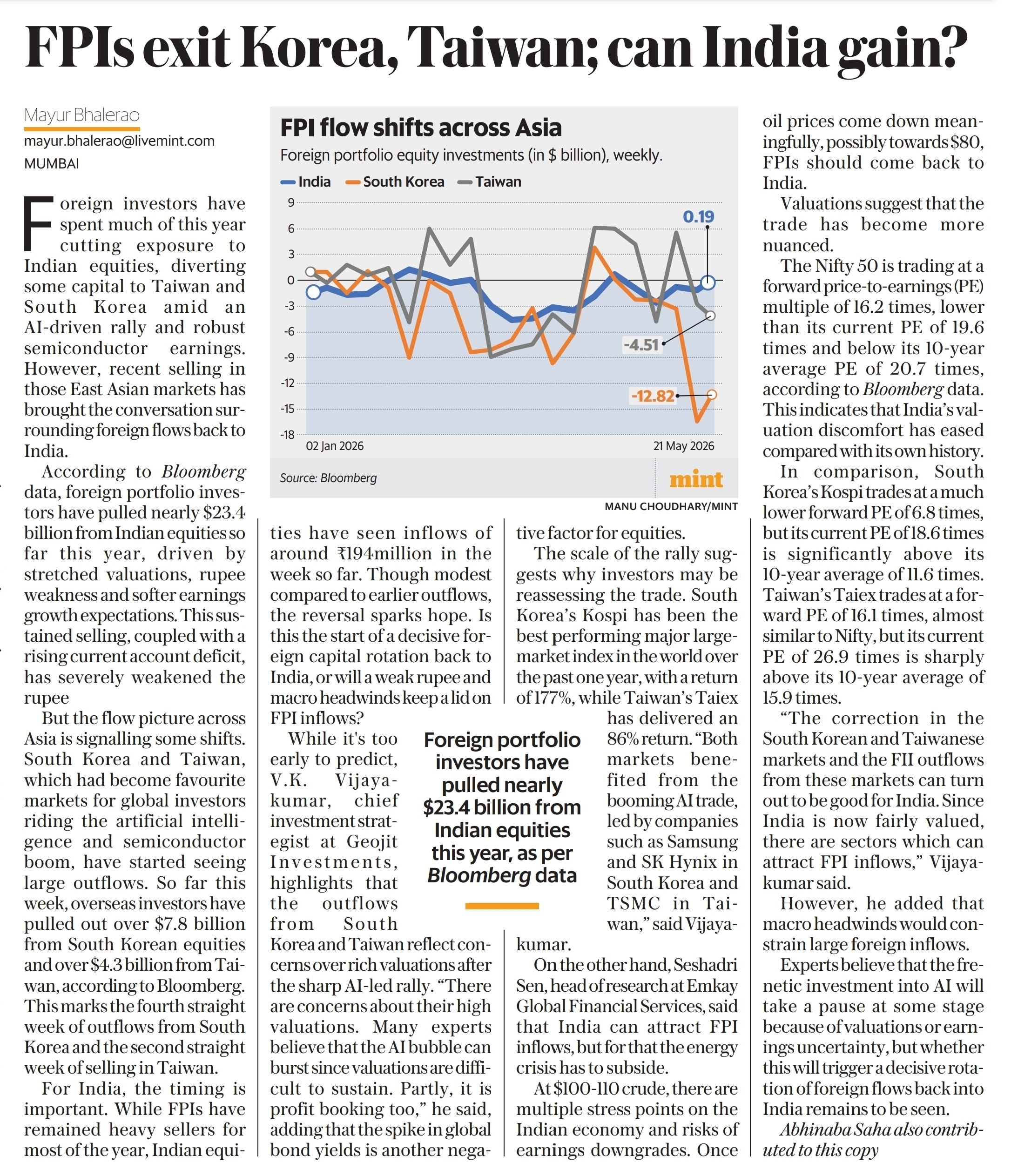 Mint article discussing FPI outflows from South Korea and Taiwan and the possibility of capital returning to India