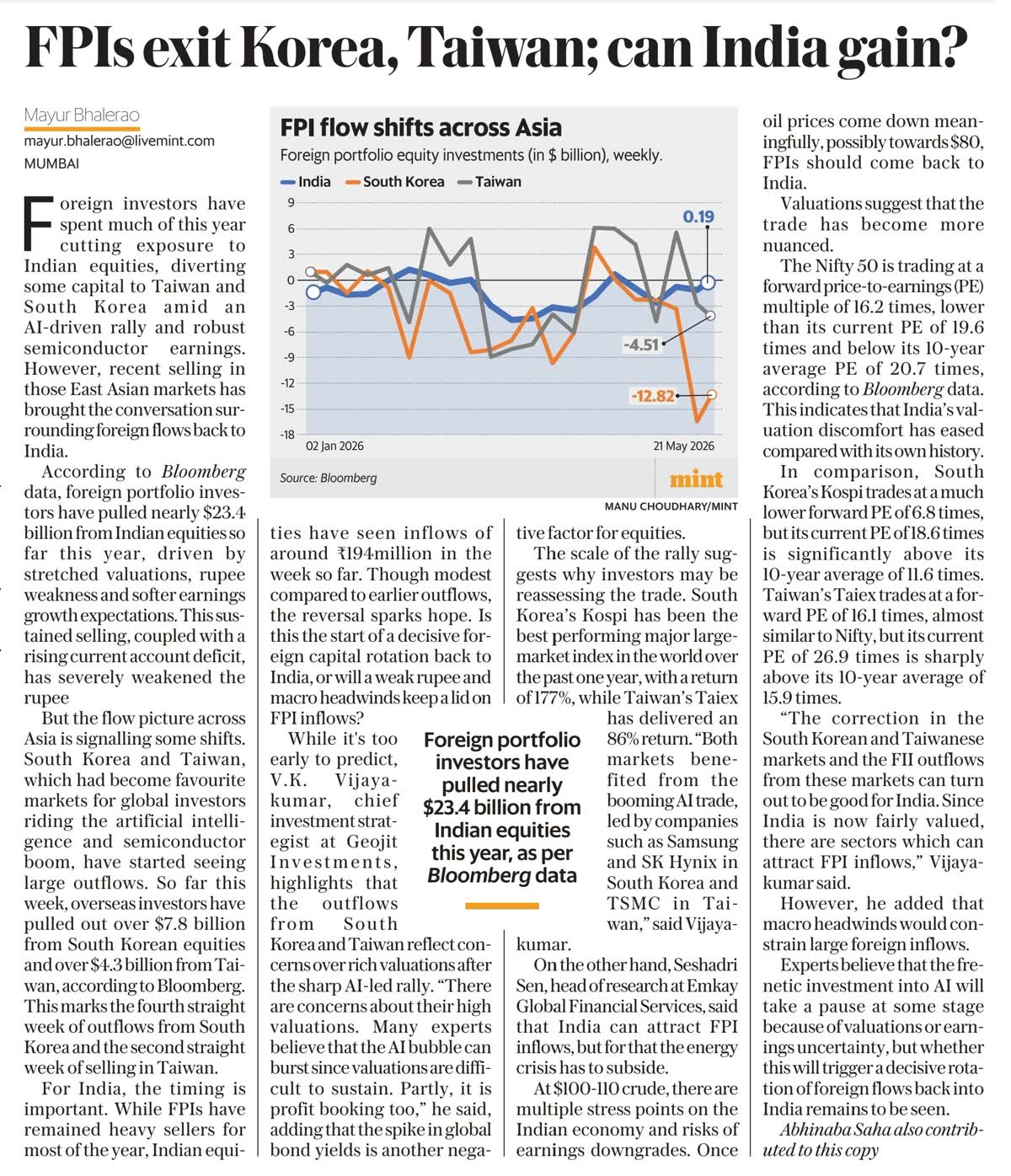 Mint article discussing FPI outflows from South Korea and Taiwan and the possibility of capital returning to India