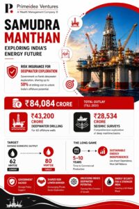 Samudra Manthan Infographic