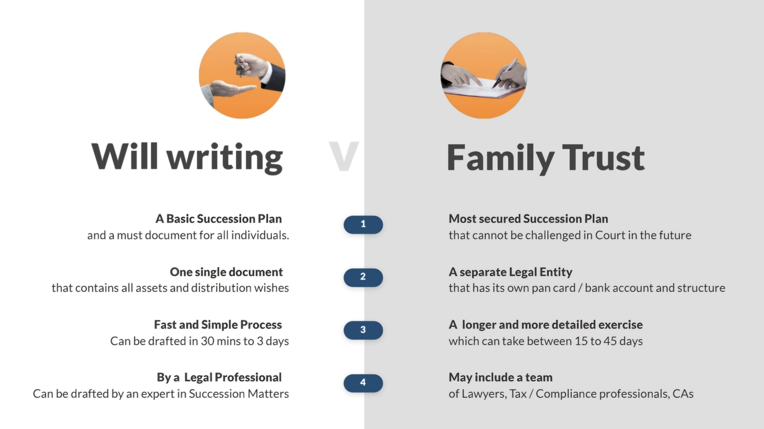 Will writing vs Family Trust comparison — plan type, nature, process, drafting